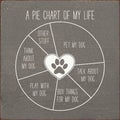 RUSTIC PIE CHART OF MY LIFE SIGN